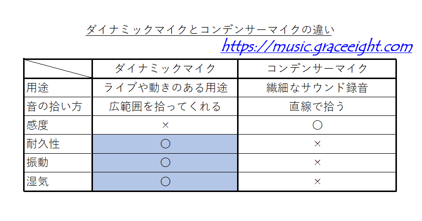 ボーカルマイクを1本だけ買うならゼンハイザーe935 Defective Rock N Roll