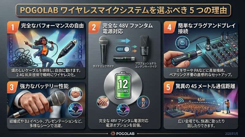 POGOLABワイヤレスマイクシステムが選ばれる5つの理由