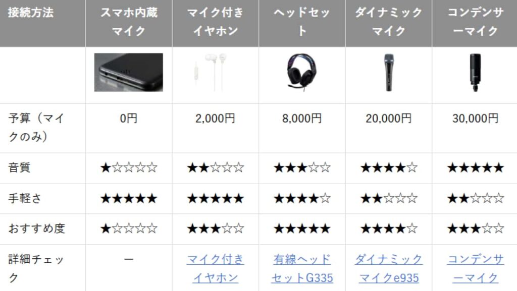 ポケカラで最高の歌声を！マイクのつなぎ方5選を徹底比較