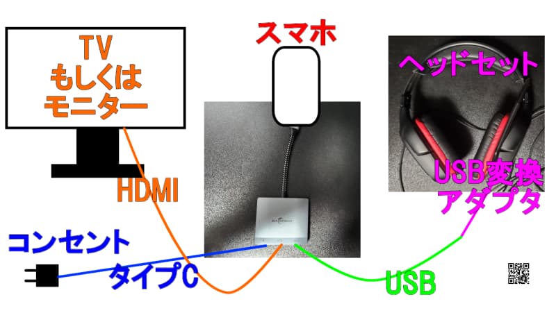 USB変換接続例：LogicoolG・G633