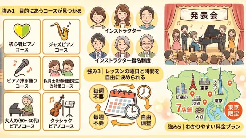 【まとめ】東京でピアノを始めるならBeeミュージックスクール