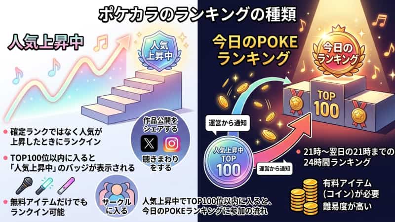 ポケカラのランキングの種類