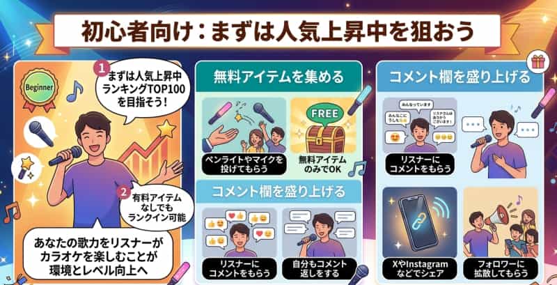 初心者向け：まずは人気上昇中を狙おう