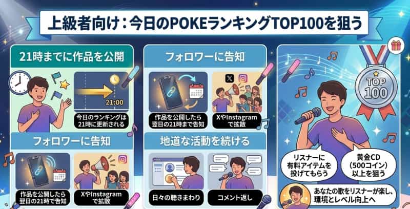 上級者向け：今日のPOKEランキングTOP100を狙う