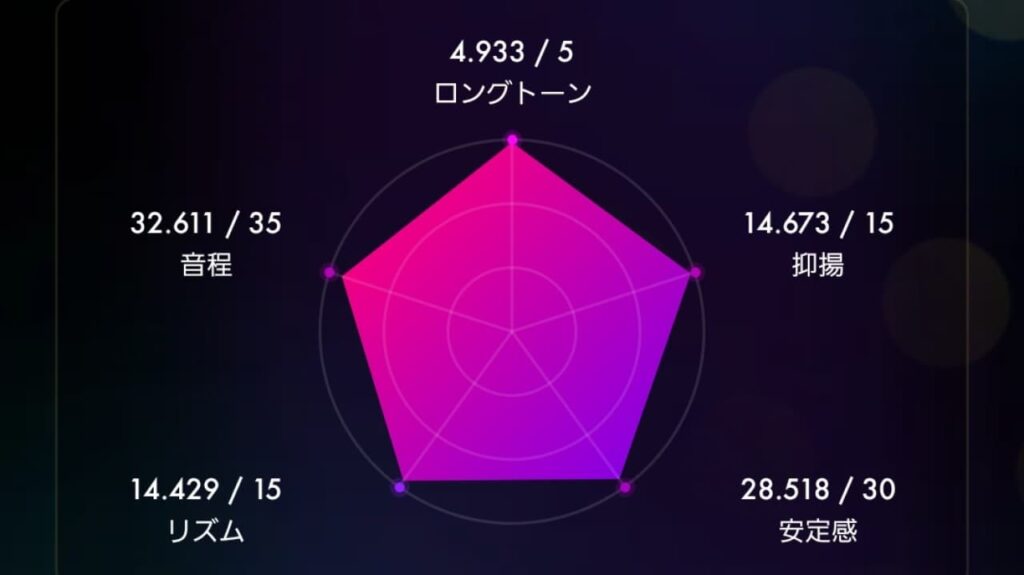 カラオケ（ポケカラ）で高得点を狙うコツ