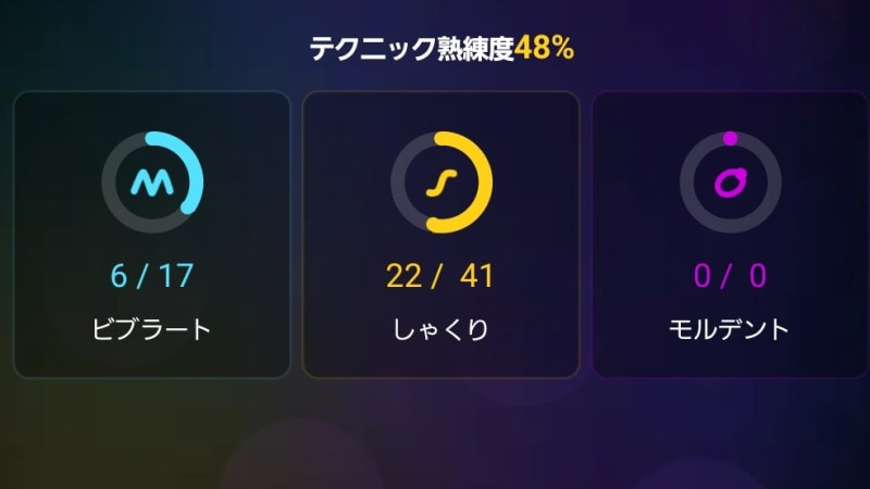 テクニックの攻略