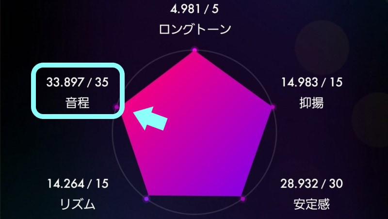 音程