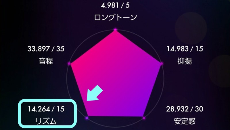 リズム