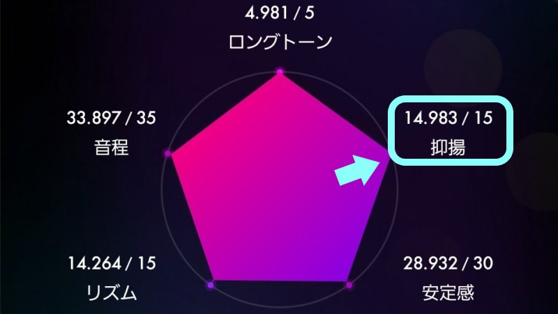 抑揚