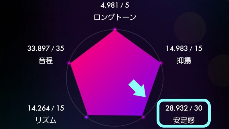 安定感