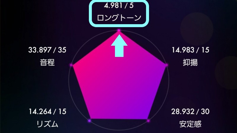 ロングトーン
