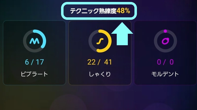 テクニック熟練度