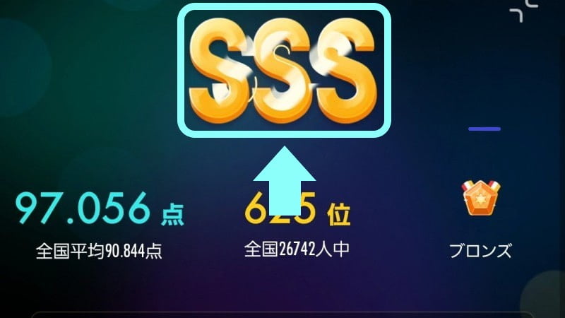 ランク