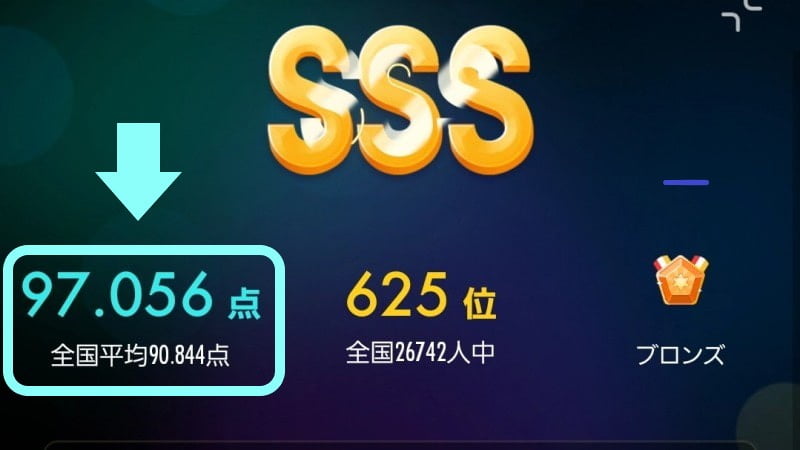 総合得点