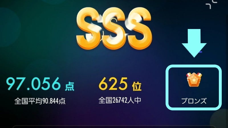 完成度