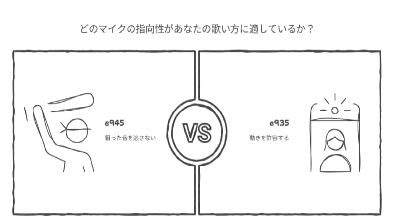 指向性(音の拾い方)