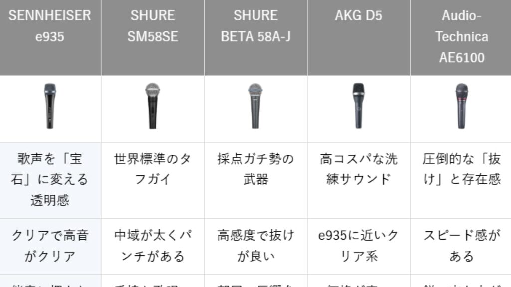 【本格派におすすめ】ポケカラで歌の音質を劇的に変えるダイナミックマイク5選
