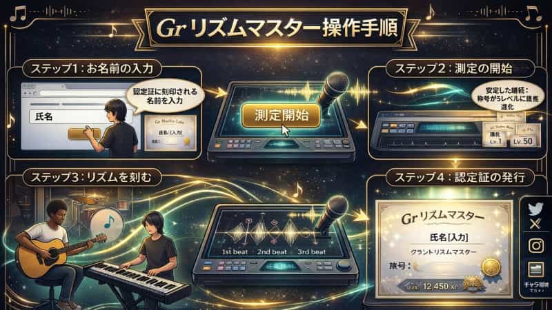 超シンプル｜Gr リズムマスターの操作手順（ステップ解説）