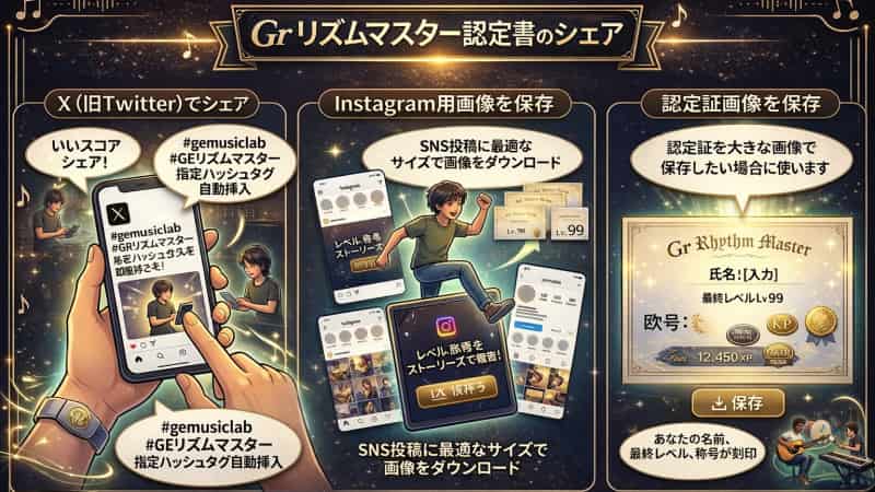 Gr リズムマスター認定書のシェアと保存について