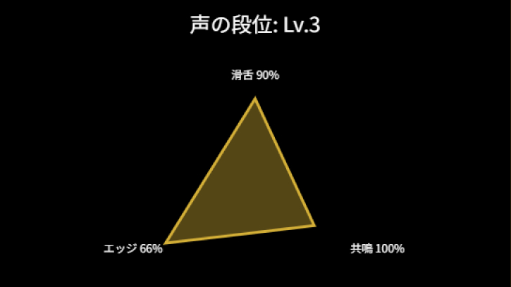 ステップ4｜鑑定完了と公式認定証の発行