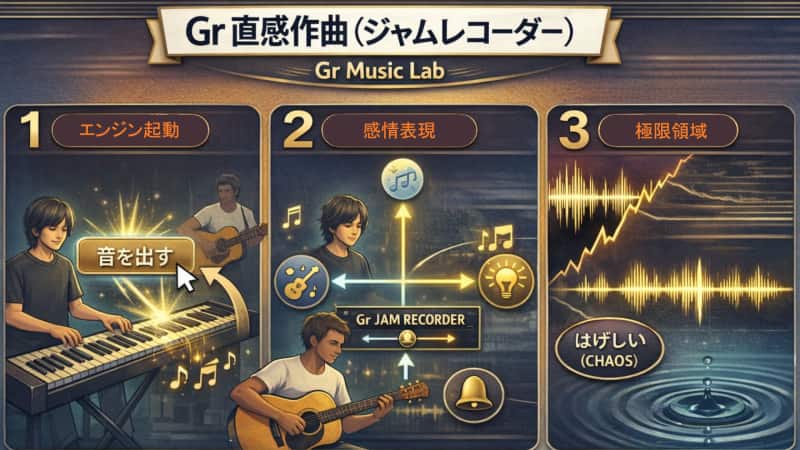 GE直感作曲の使い方｜取扱説明書