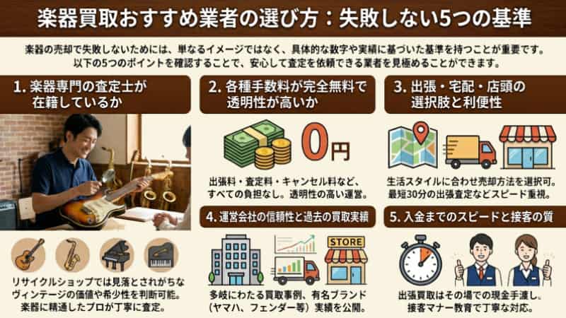 楽器買取おすすめ業者の選び方：失敗しない5つの基準