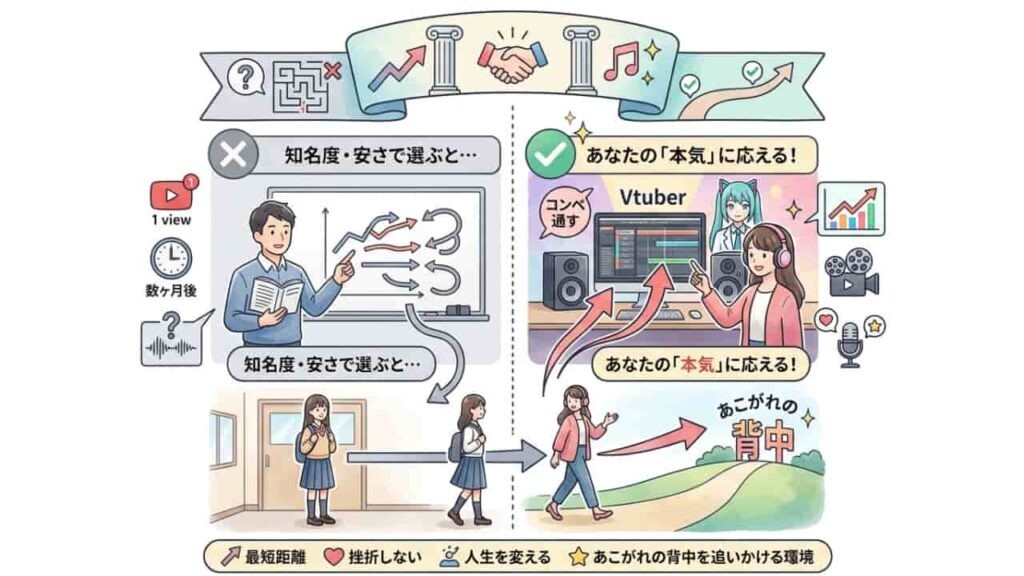 Music Hearts vs 大手DTMスクール｜現役プロから学ぶ価値を徹底比較