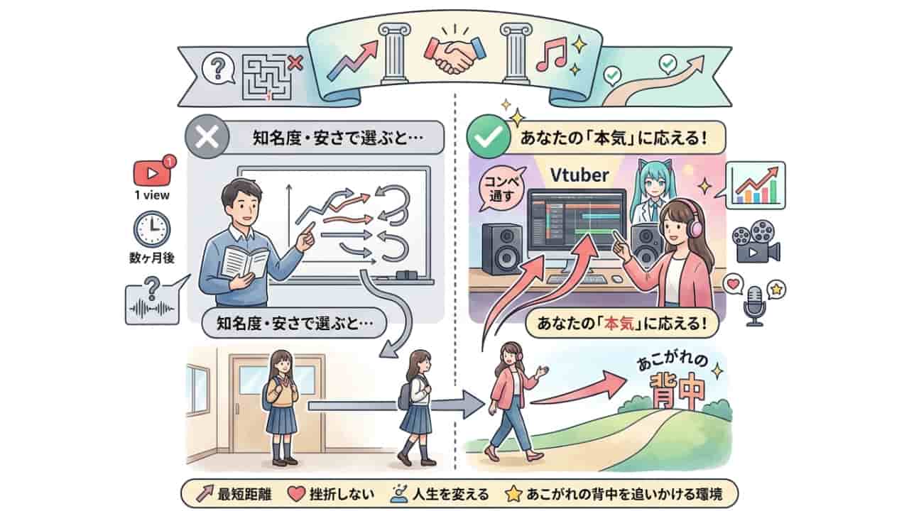 Music Hearts vs 大手DTMスクール｜現役プロから学ぶ価値を徹底比較