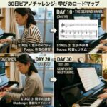 ピアノ初心者でも30日で両手で弾けるようになる練習のコツ