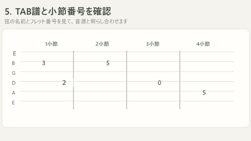 5｜TAB譜と小節番号を確認する